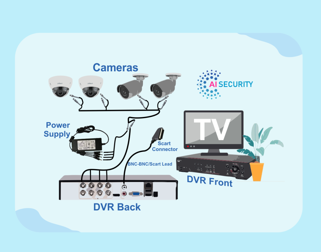 A Step-By-Step Guide To Installing a CCTV Camera