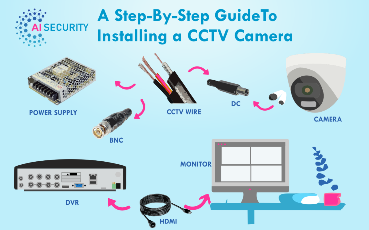 A Step-By-Step Guide To Installing a CCTV Camera